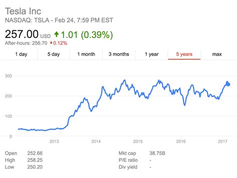 tsla price